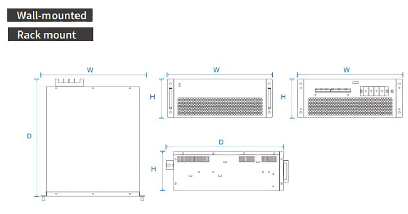 Wall-mounted Advanced Static Var Generator